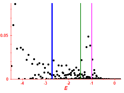 Strength function